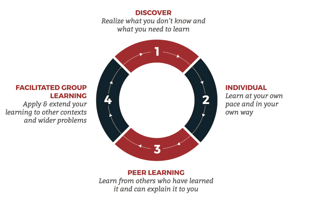 learningModel